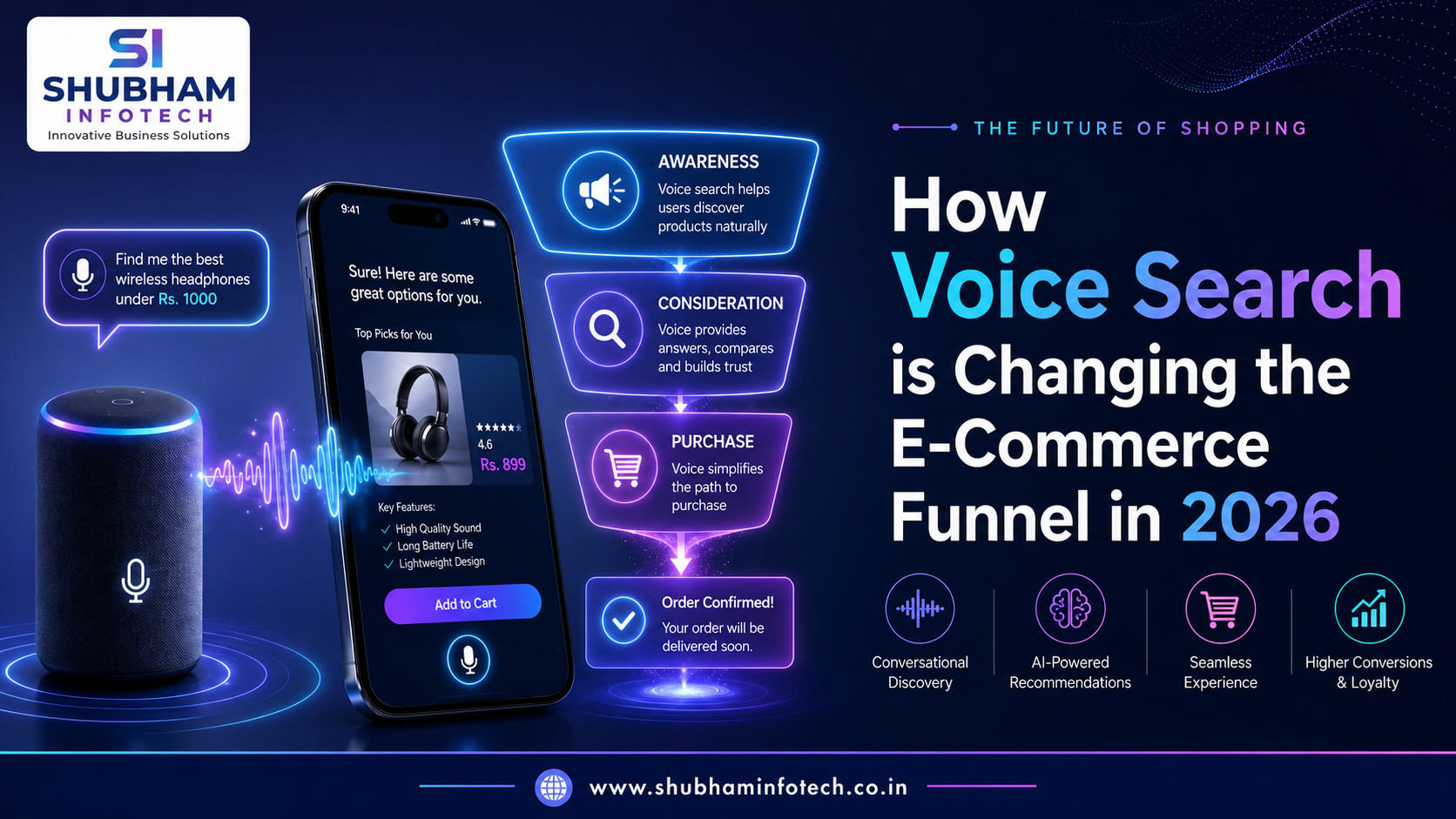 How Voice Search is changing the E-Commerce Funnel in 2026