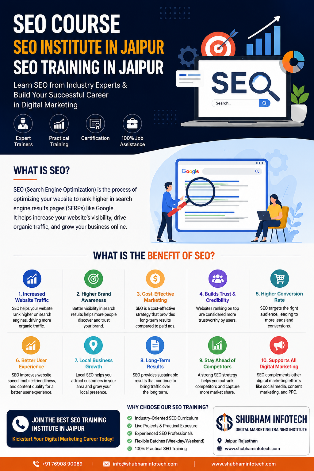 SEO Course, SEO Institute in Jaipur SEO Training in Jaipur