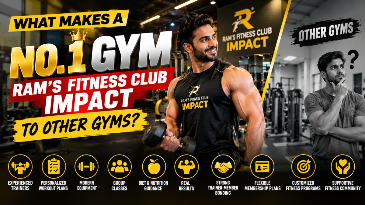 Best Top 5 Gyms in Pratap Nagar Jaipur